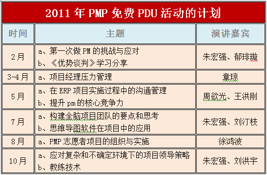 项目管理PMP学友会2011年PDU活动计划与总结