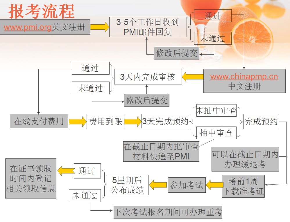 PMP考试报名流程