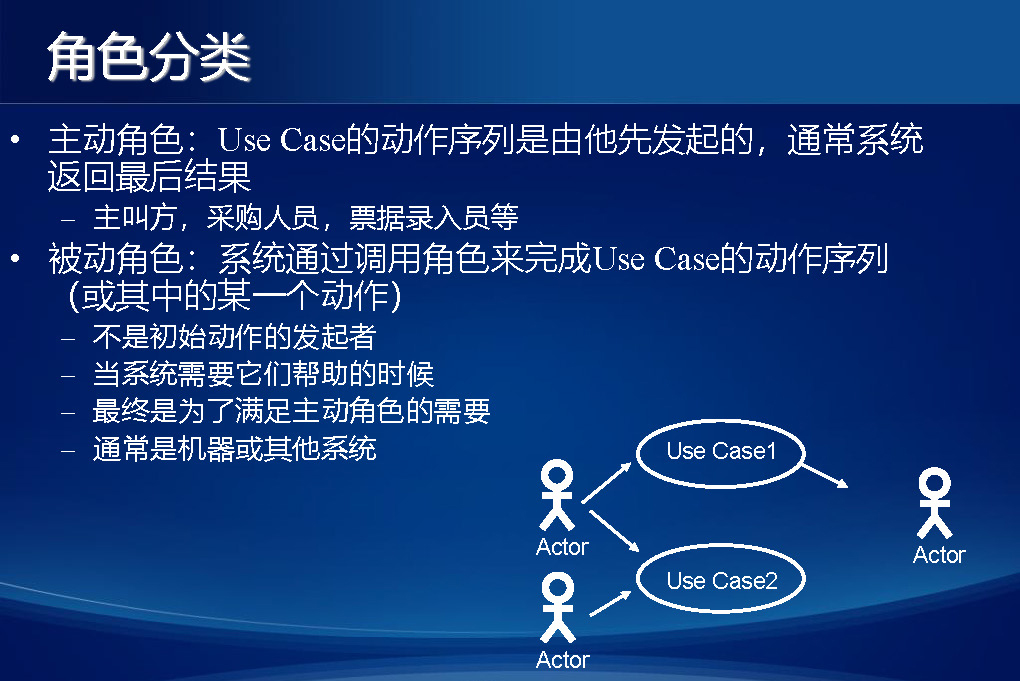 【知识卡片】从概念到产品——需求分析的全过程？插图-6