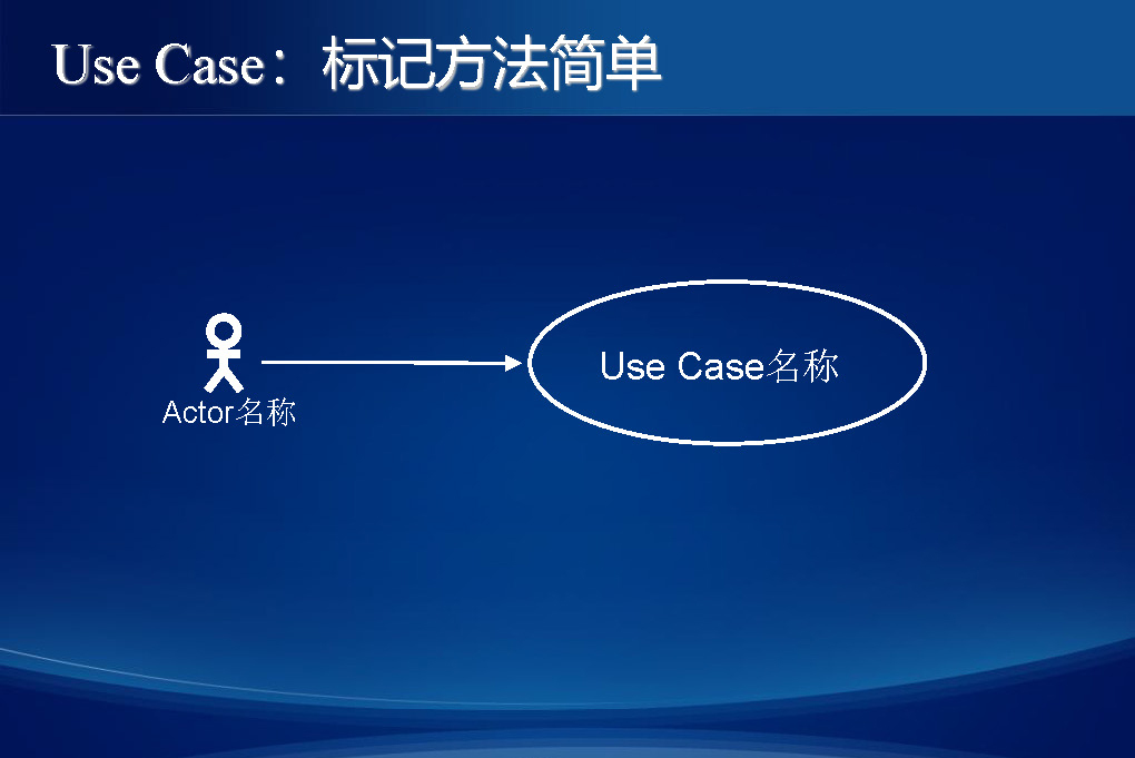 【知识卡片】从概念到产品——需求分析的全过程？插图-15