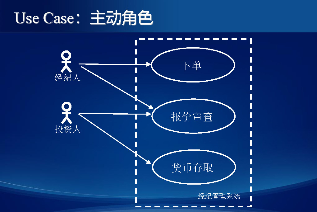 【知识卡片】从概念到产品——需求分析的全过程？插图-17