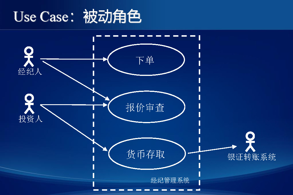 【知识卡片】从概念到产品——需求分析的全过程？插图-19