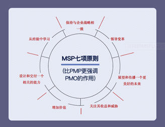 第4期 MSP项目群管理认证在线直播班开课！