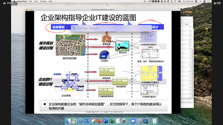 第61期TOGAF线上直播认证培训班开播啦！插图-9