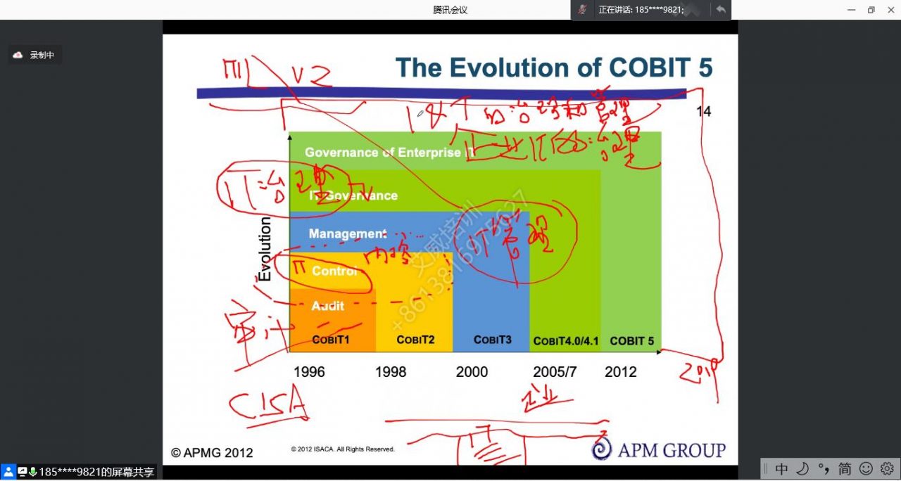 第18期|COBIT认证全球在线直播中……. -- 第1张