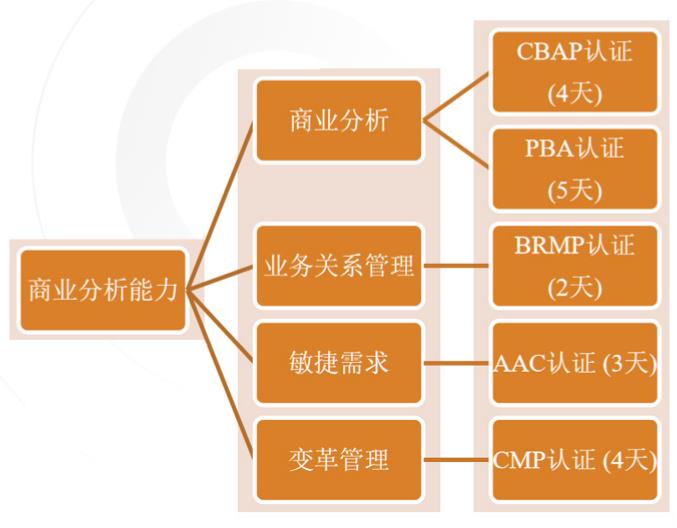商科专业有哪些_商科专业_商科专业就业方向及前景