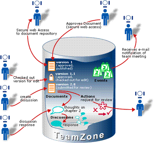 圆满完成大连Sharepoint2010实施项目