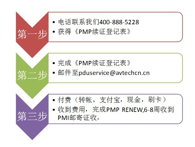 PMP续证服务,PMI_机构全新推出！ -- 第1张