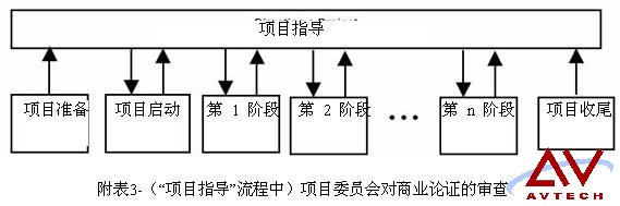 PRINCE2与PMP区别，PMP可免考Foundation -- 第1张