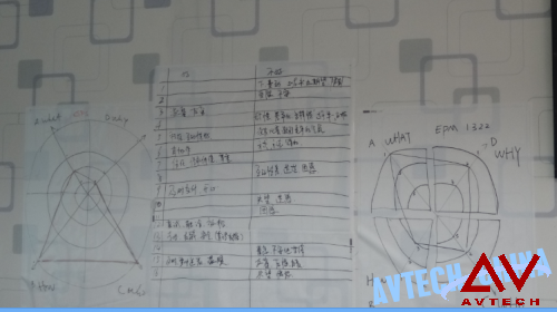 项目管理情境演练实战课程培训班圆满完成 -- 第4张