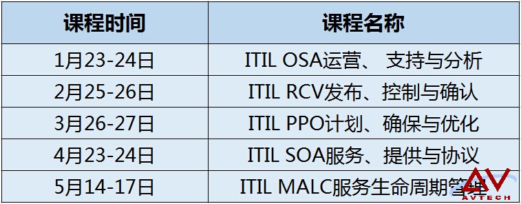 ITIL SOA认证培训圆满完成 -- 第2张