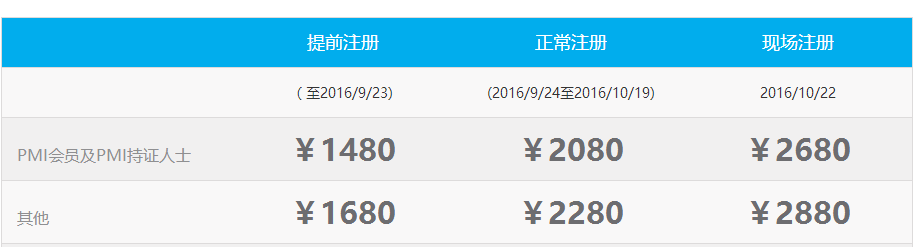 2016年PMI(中国)项目管理大会报名正式启动 -- 第2张