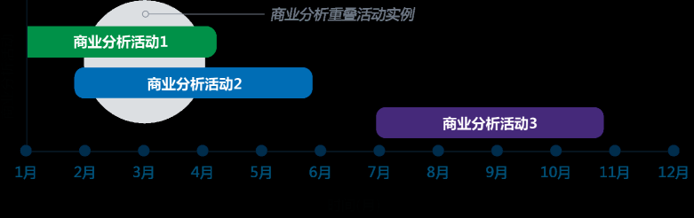 PMI-PBA如何将工作经验录入申请表