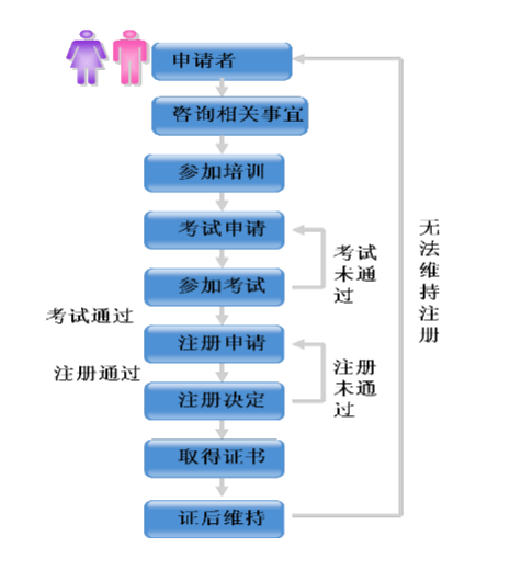 艾威培训CISP认证培训和CISM认证培训人员培训白皮 -- 第1张