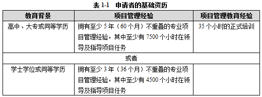 PMP认证申请人的资历要求是什么