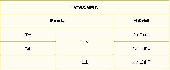 2018年PMP报名在线申请材料如何填写