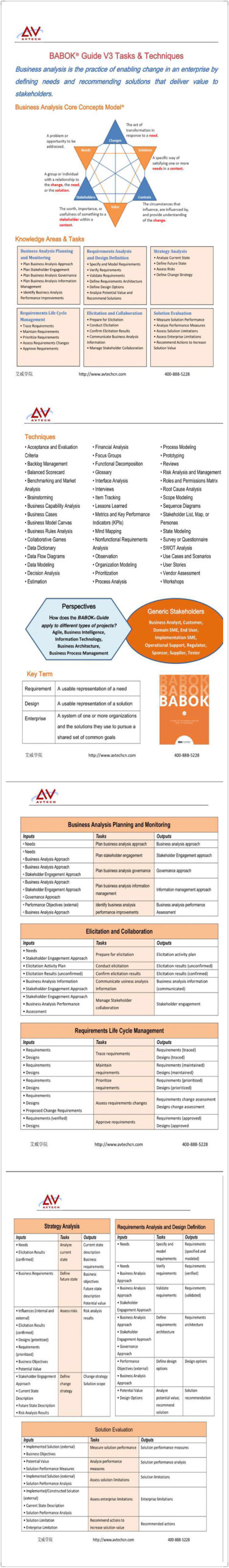 CBAP认证BABOKV3知识领域及任务有哪些