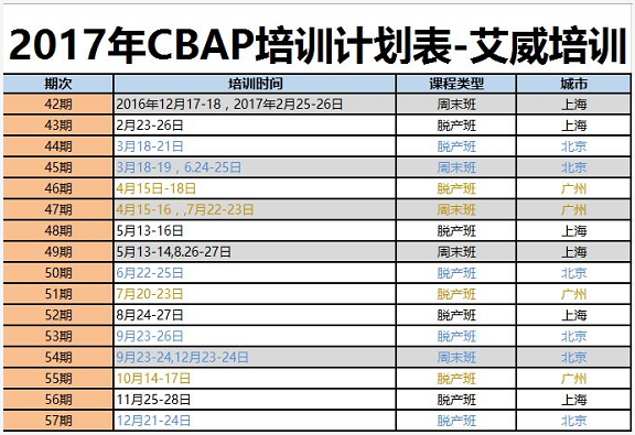 商业分析师CBAP认证培训12月班完美收官！ -- 第3张