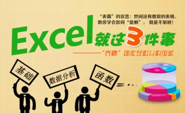 用ppt制作演讲提词器，用excel数据分析，逆天技能 -- 第9张