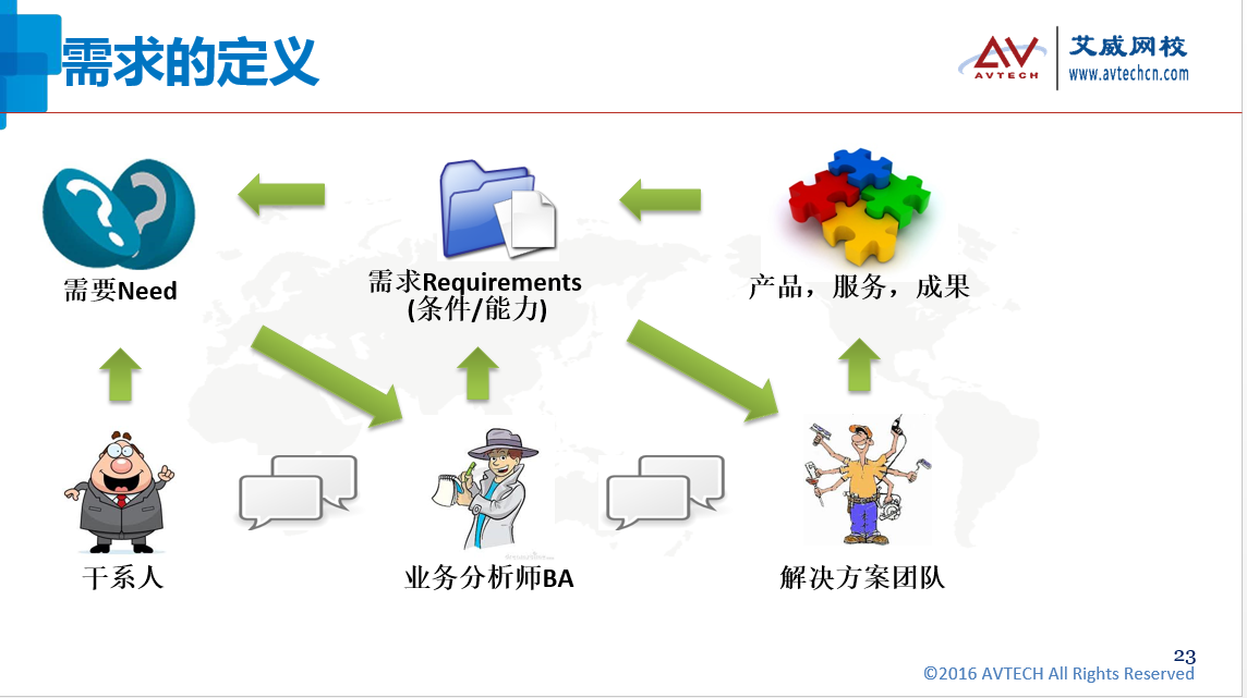 PMI-PBA商业分析师分享会,20年BA专家讲师为你揭秘 -- 第1张