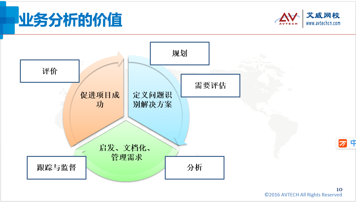 PMI-PBA商业分析师分享会,20年BA专家讲师为你揭秘 -- 第2张