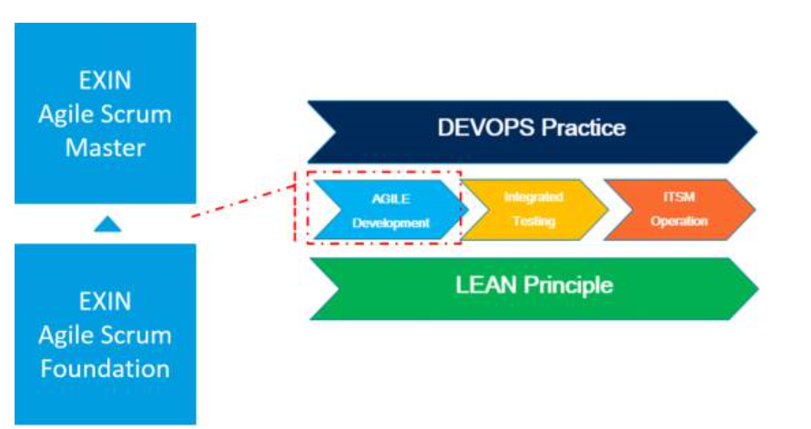 Agile Scrum Foundation授权培训&认证介 -- 第1张