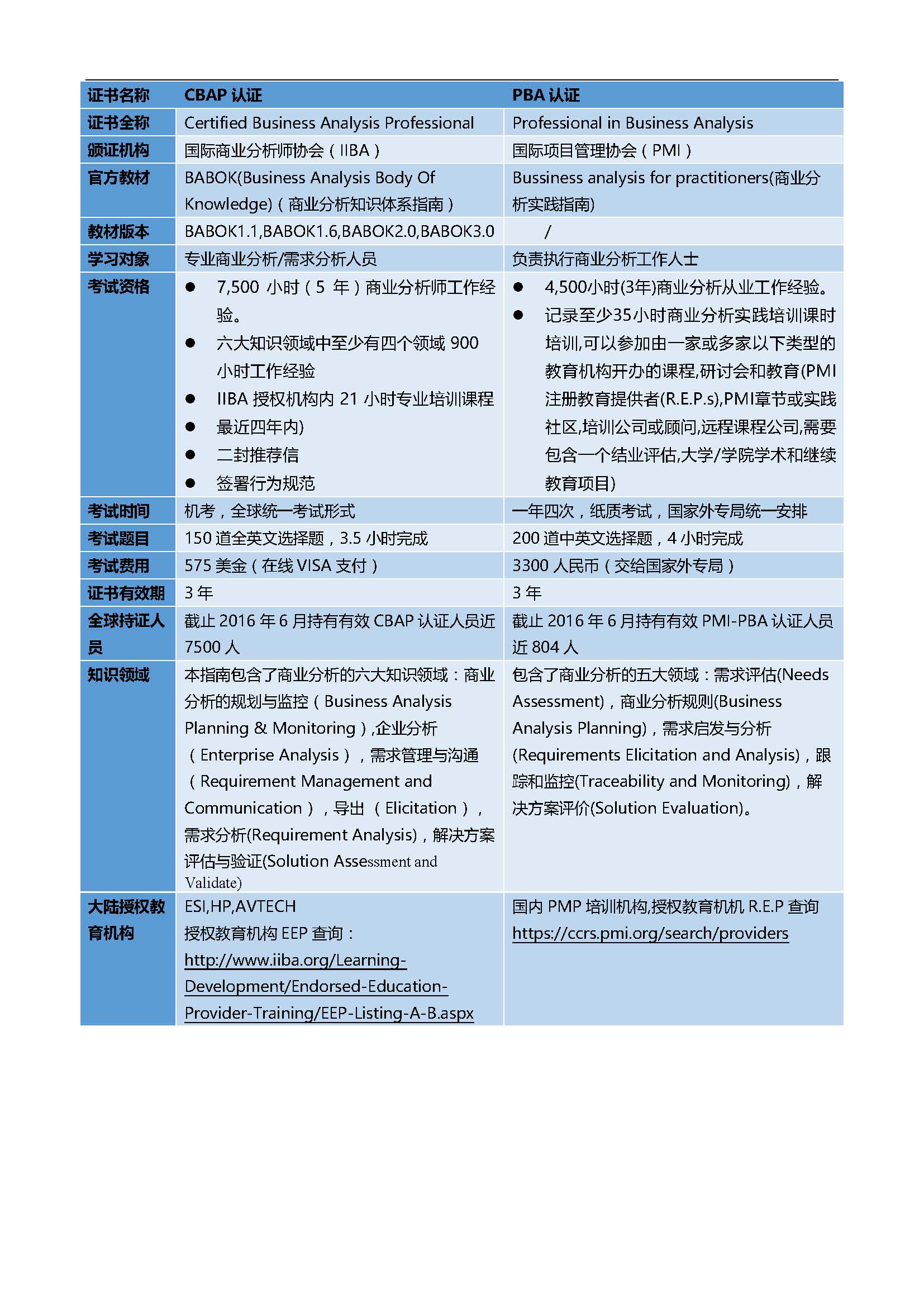 3月31日PMI-PBA认证分享说明会精彩回顾 -- 第2张