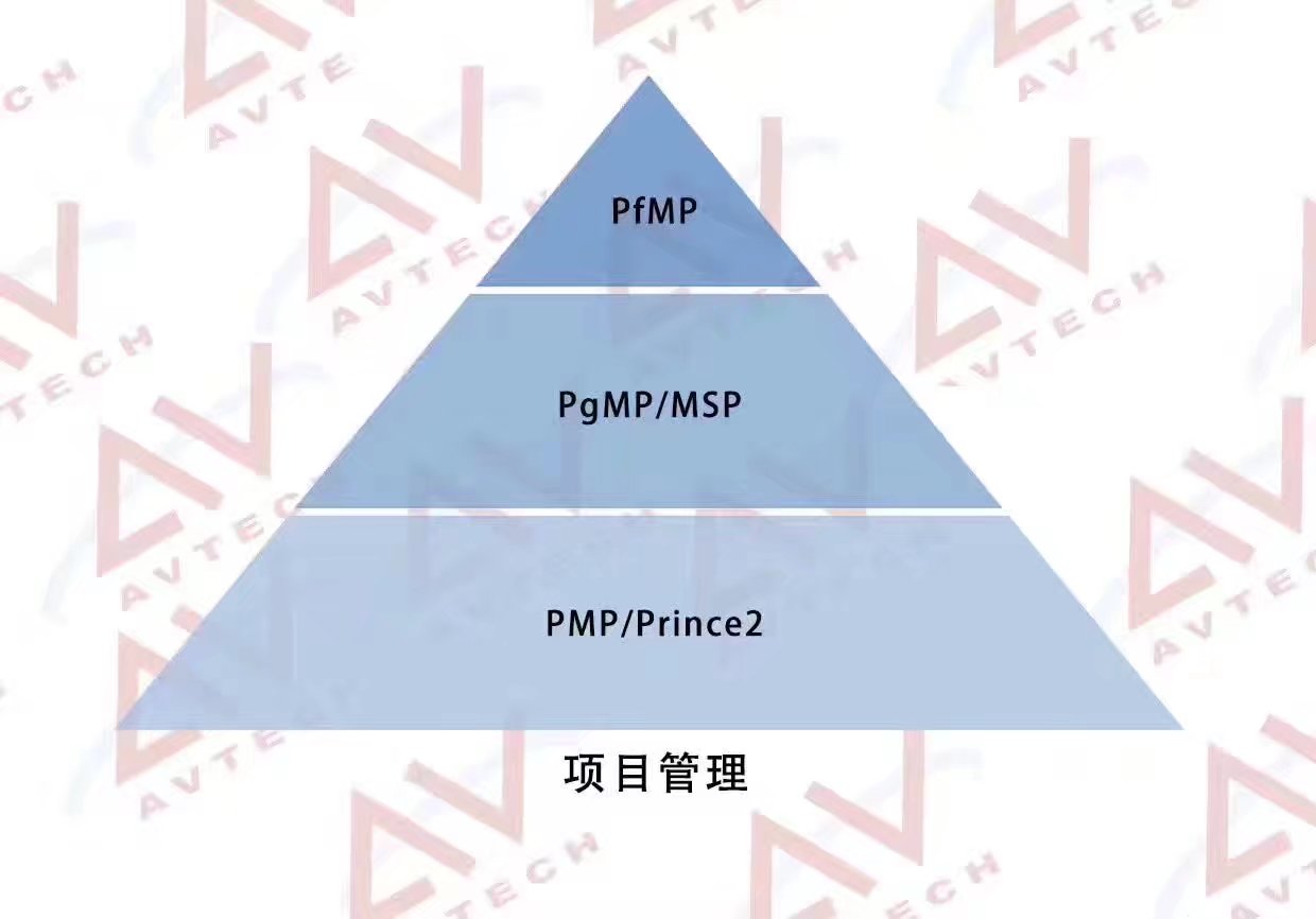 PMP认证考完学习啥?七张图为你揭秘 -- 第1张