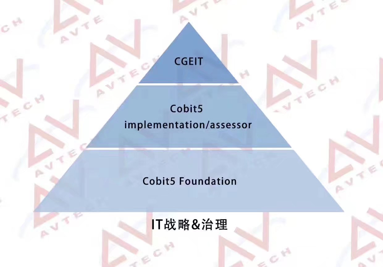 PMP认证考完学习啥?七张图为你揭秘 -- 第5张