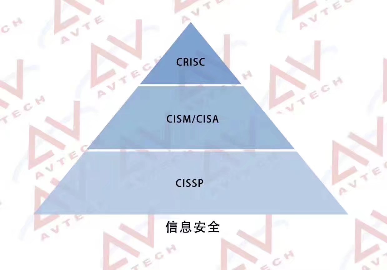 PMP认证考完学习啥?七张图为你揭秘 -- 第6张