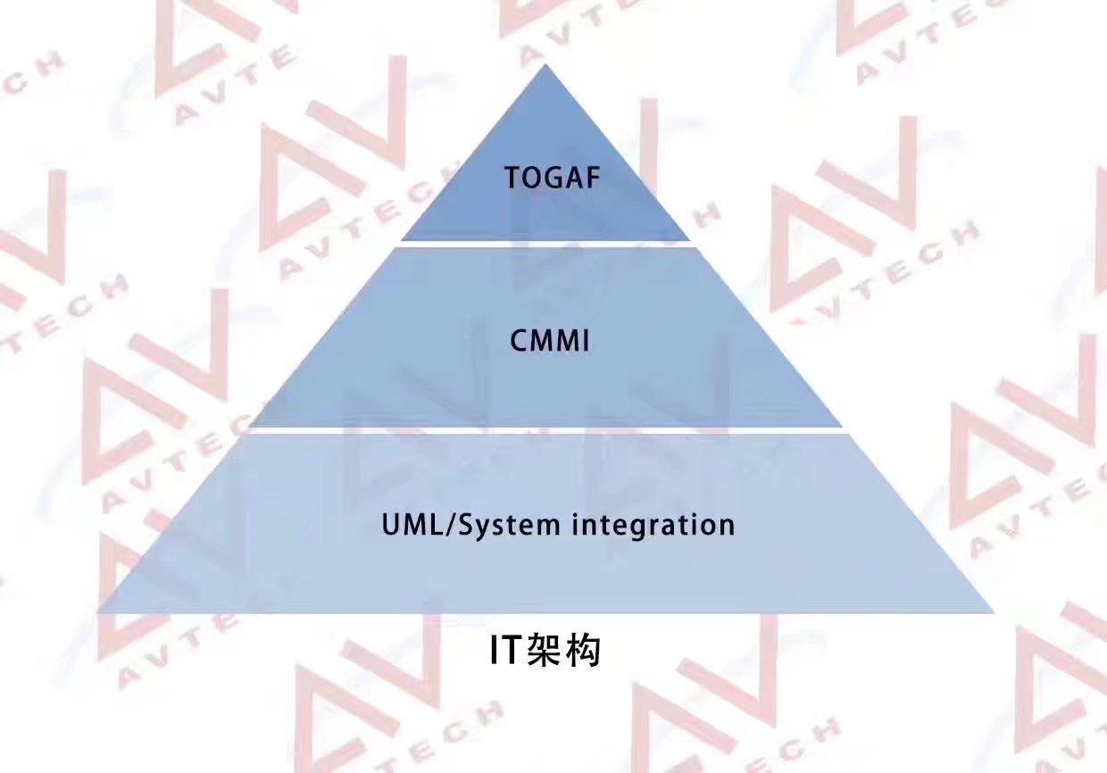 PMP认证考完学习啥?七张图为你揭秘 -- 第7张