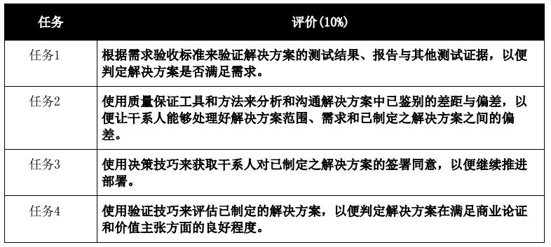 PBA认证考试评价领域的任务有哪些