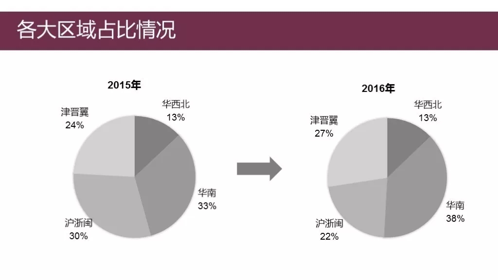 【PDU活动】福利来啦！ 教你轻松搞定“年终汇报PPT” -- 第5张