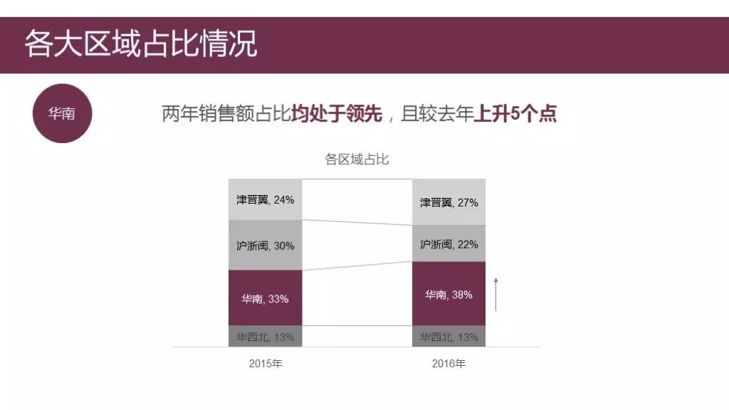 【PDU活动】福利来啦！ 教你轻松搞定“年终汇报PPT” -- 第6张