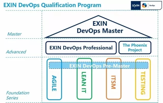 EXIN DevOps认证体系—2018艾威DevOps培训招生简章 -- 第2张