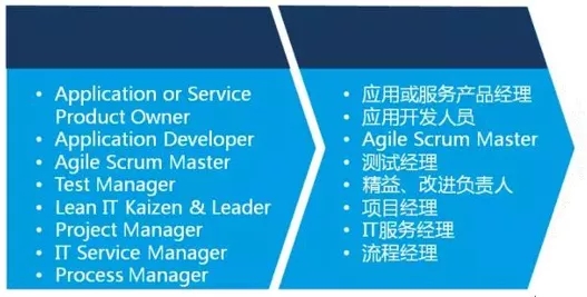 EXIN DevOps认证体系—2018艾威DevOps培训招生简章 -- 第5张