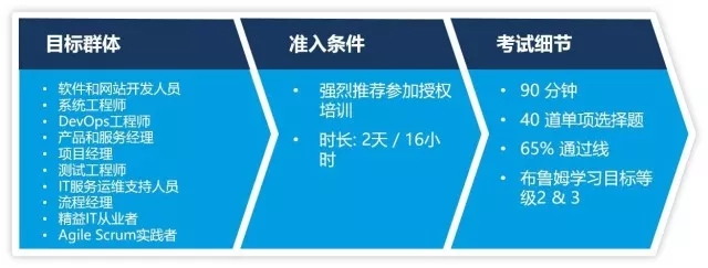 EXIN DevOps认证体系—2018艾威DevOps培训招生简章 -- 第7张