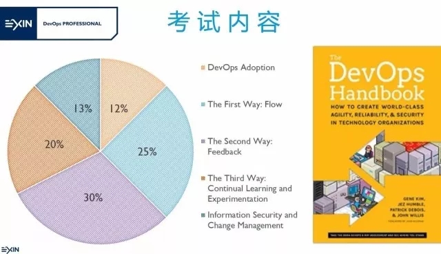 EXIN DevOps认证体系—2018艾威DevOps培训招生简章 -- 第8张