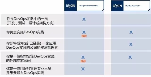 EXIN DevOps认证体系—2018艾威DevOps培训招生简章 -- 第10张