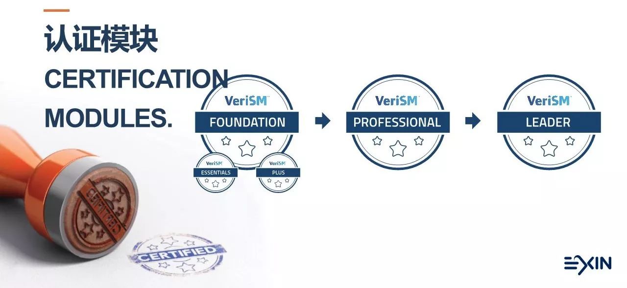 VeriSM认证所阐述的服务管理方法是什么