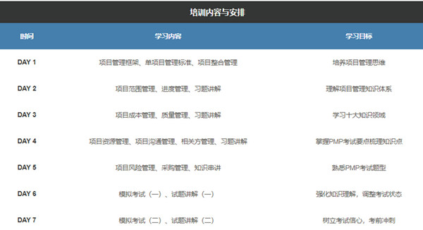 跟着艾威教学进度，结果自然水到渠成——艾威PMP5A学员备考感悟 -- 第5张