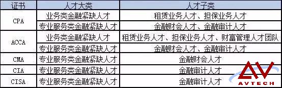 扫盲CISA，别让高薪与你擦肩而过 -- 第1张