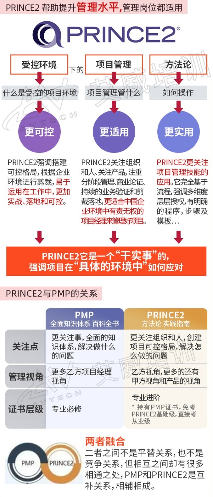 PRINCE2官方教材：《PRINCE2成功的项目管理方法论》及知识体系介绍 -- 第25张