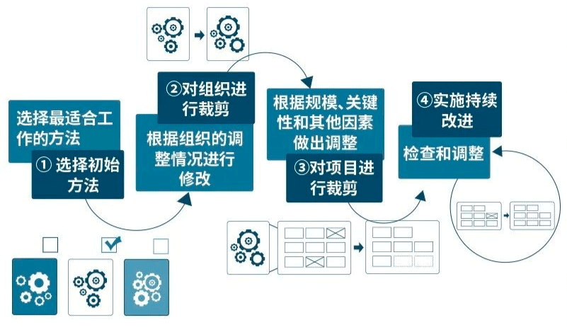 PMP官方教材：《PMBOK指南》及项目管理知识体系介绍 -- 第13张