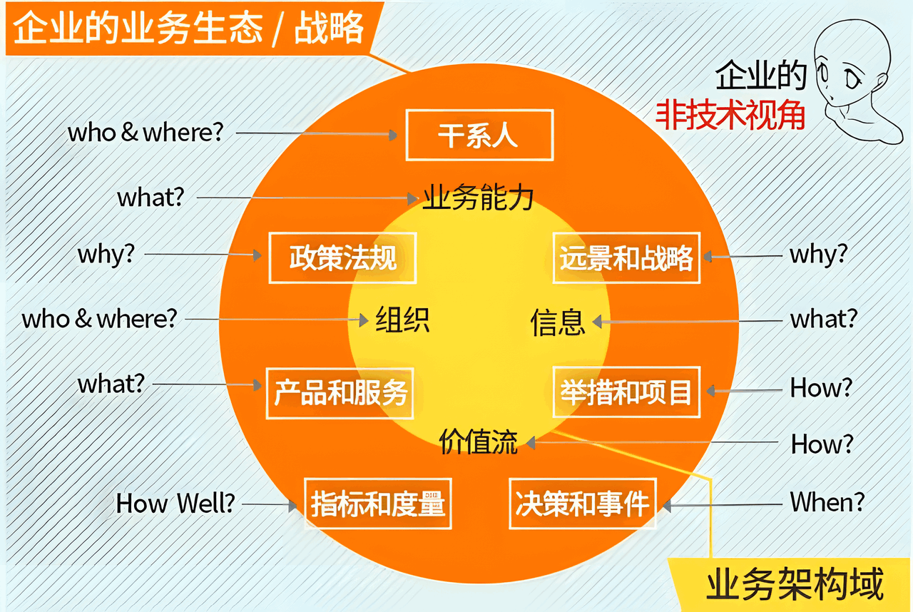 CBA官方教材：《BIZBOK指南》及业务架构知识体系介绍 -- 第4张