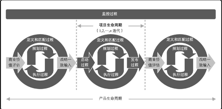 PMI-PBA官方教材：《PMI商业分析指南》及PBA知识体系介绍 -- 第26张