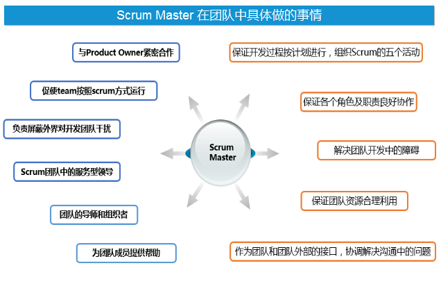 什么是Scrum？