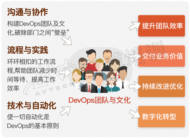 2023年3月，DevOps Foundation认证教学开课啦！ -- 第4张