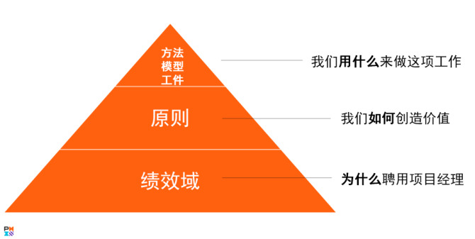 PMP官方教材：《PMBOK指南》及项目管理知识体系介绍 -- 第3张