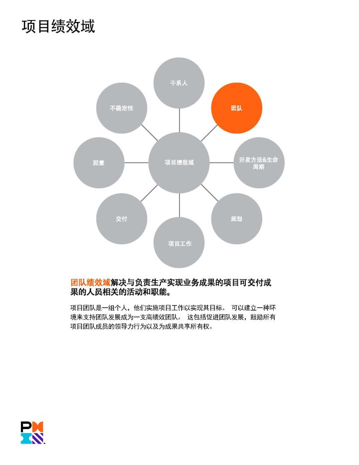 PMP官方教材：《PMBOK指南》及项目管理知识体系介绍 -- 第6张